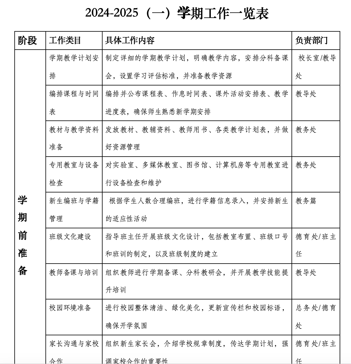 全学期工作一览表