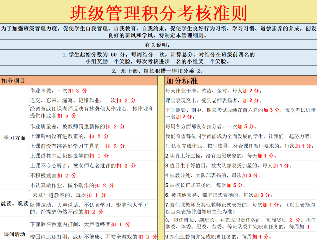 58套新学期超实用的班级管理表格合集