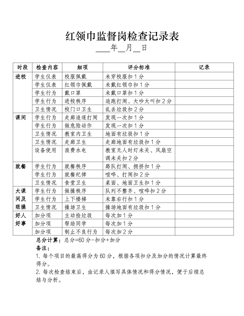 红领巾监督岗检查记录表+管理制度