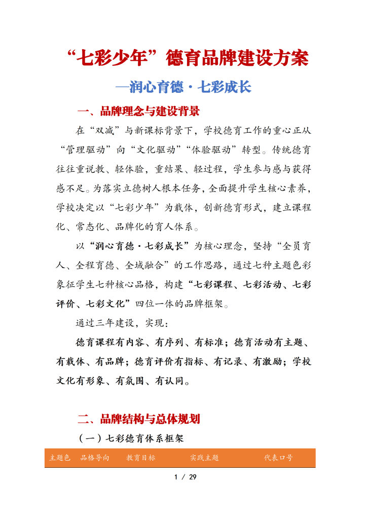 七彩少年德育品牌建设方案