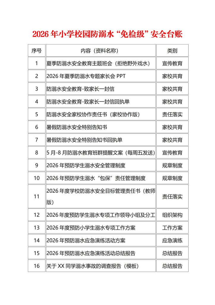 2026年中小学校园防溺水安全台账+全套方案