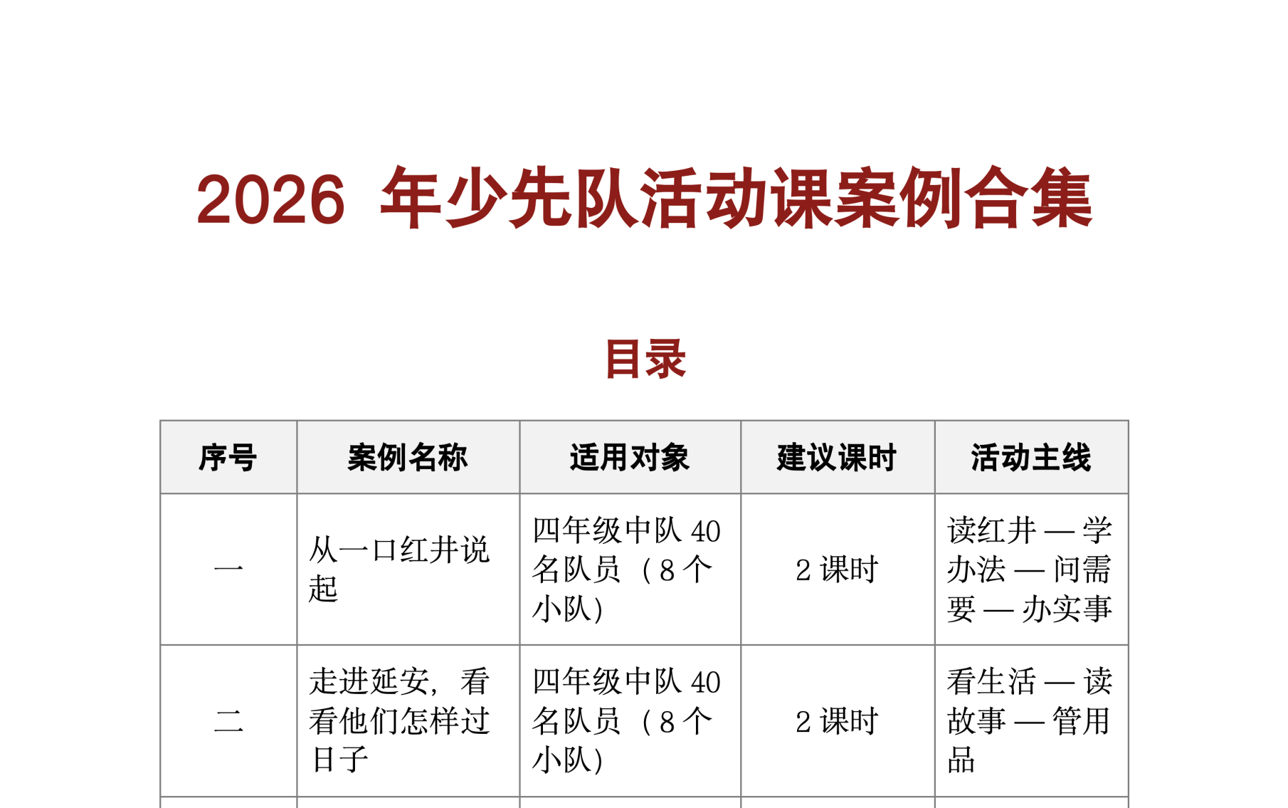 2026年少先队活动课案例合集