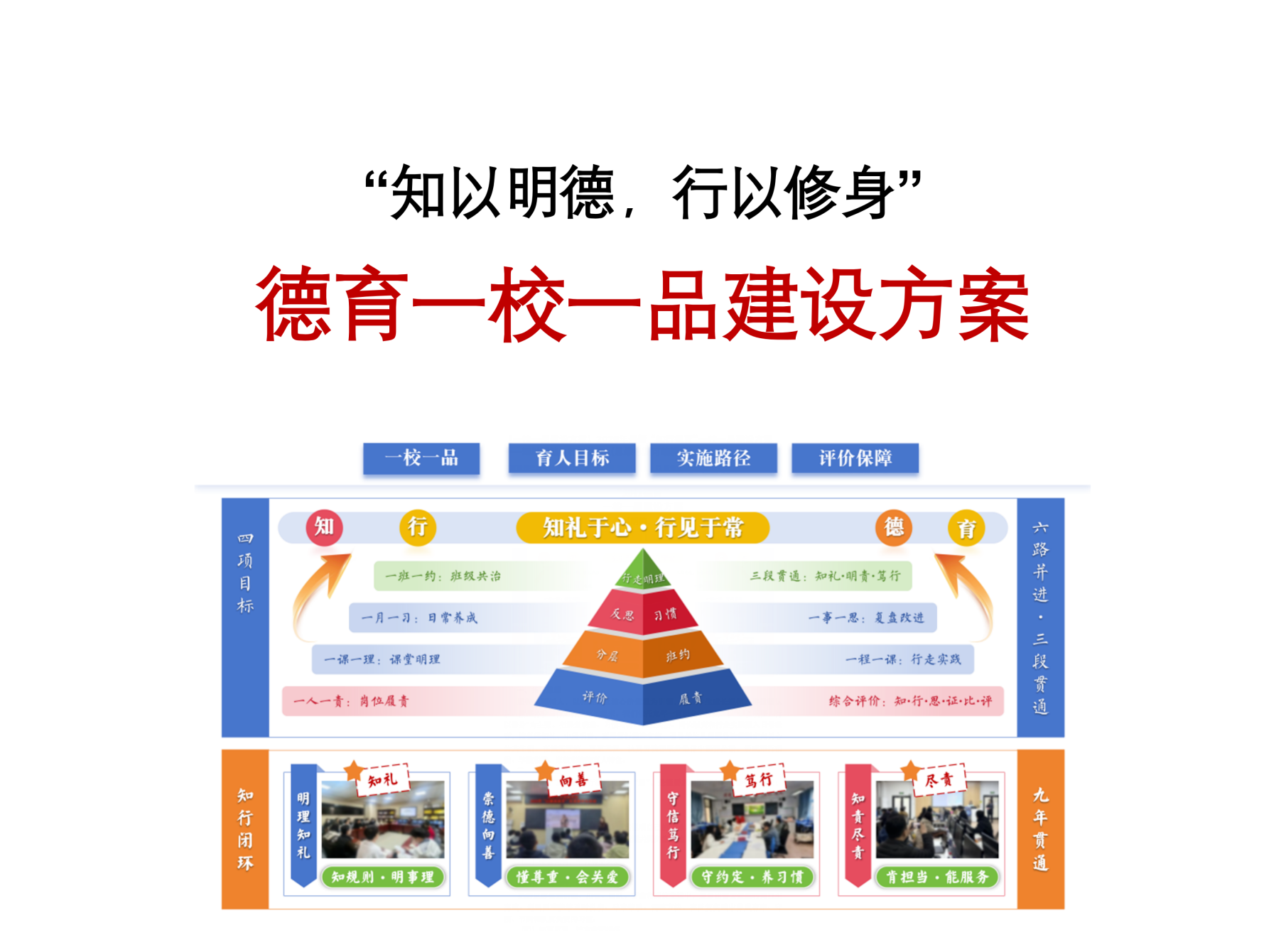 德育一校一品建设方案