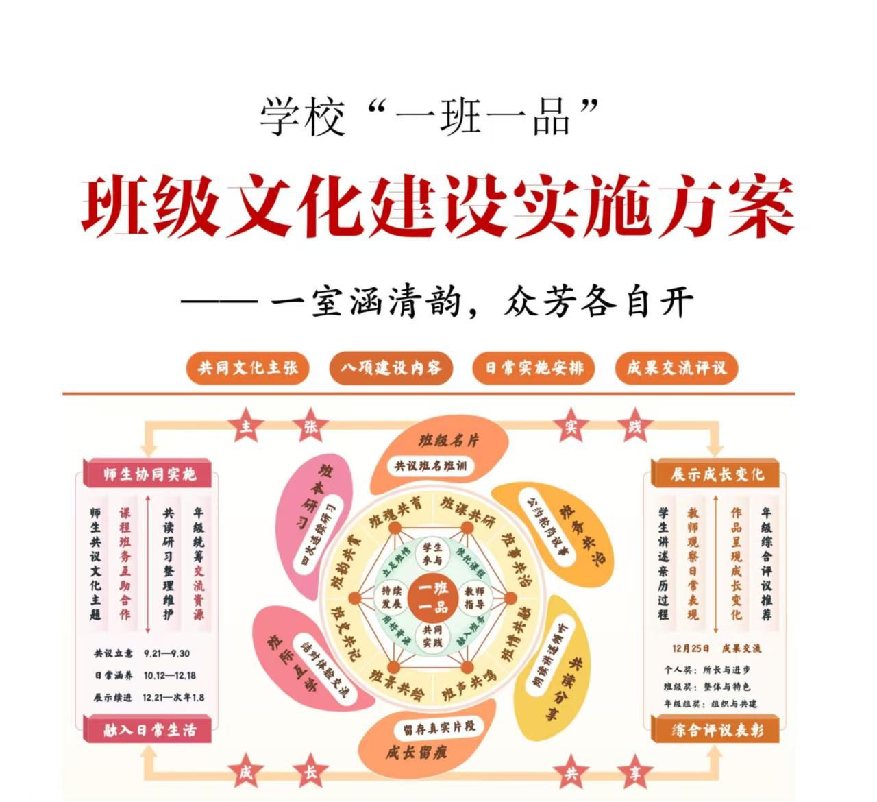学校一班一品班级文化建设实施方案