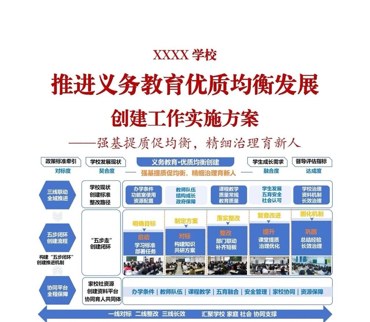 推进义务教育优质均衡发展工作方案